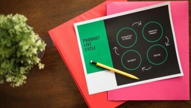 hdfc business cycle analysis