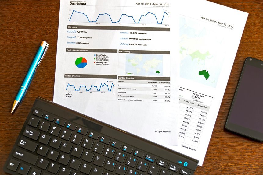 digital growth insights revealed